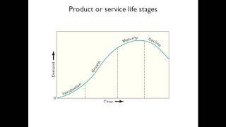 Lecture 4 Product and Service Design