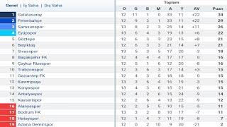 Trendyol Süper Lig 13.Hafta Puan Durumu - Toplu Sonuçlar - Fikstür 2024-25