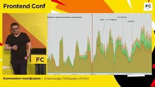 Компонент-платформа / Александр Лобашев (Avito)