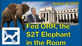 Fed ORR Impact to  the Stock Market. Overnight Reverse Repo, Fed Total Assets, QT, SPY