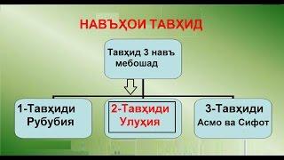 Тавҳид тоҷики Улуҳия | Тавхиди Улухия точики | Tavhidi Uluhiya tojiki | توحيد الألوهية طاجيكي