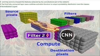 AI CNN Convolution Animation, AI instructional videos, Neural Networks, Deep Learning Python, L2
