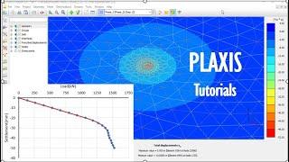 PLAXIS: Tutorial -08: Geotechnical capacity of a single bored pile in compression