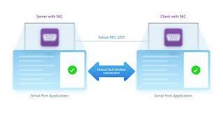 How to Share Serial port Over Ethernet?