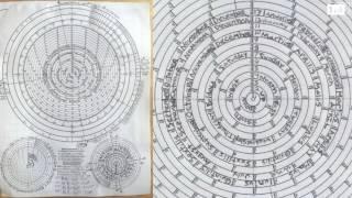 Roman-Julian-Gregorian Calendar Mechanics :: w/ Equinøx & Sølstice TTM BPM Geometry