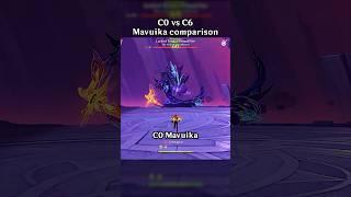 C0 VS C6 MAVUIKA COMPARISON