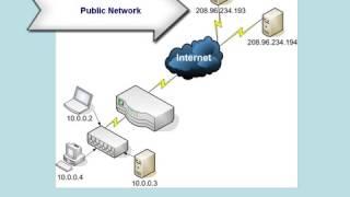 Private versus Public IP Addresses (archived)