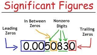 Significant Figures - A Fast Review!