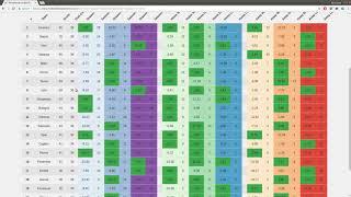 Ставки на ничью в футболе для одной команды, анализ ставок на дистанции