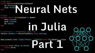 Neural Nets from Scratch in Julia [PART 1]: Introduction