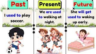 Express Your Habits in English: Past, Present & Future Habits 