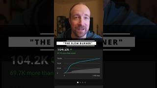 The Types of YouTube Videos #Analytics #ViewCount