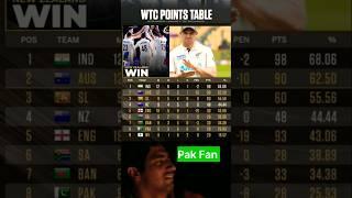 World Test Championship Table | WTC Points Table #ytshorts #shorts