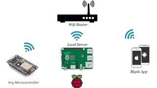 setup blynk local server on raspberry pi #iot