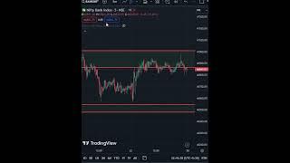 Bank nifty Analysis : t.me/AryaTrade   #banknifty #niftyandbankniftyanalysisfortomorrow #nifty #live