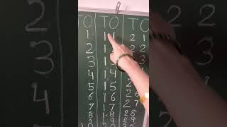 Counting ll 1 to 30 Counting learn kese kere counting excerciseactitivit@KidsPlaySchoolRonak