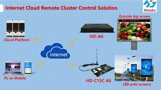 Huidu Controller Tutorial for LED Display Internet Remote Cloud Platform Operation