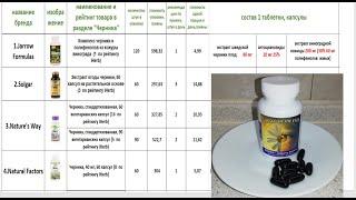 iHerb Сравнительная таблица экстракта черники.