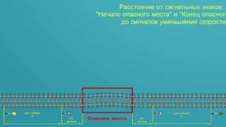 Сигналы ограждения постоянные диски уменьшения скорости