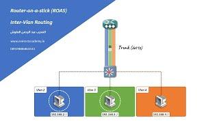 Router-on-a-stick (ROAS) Animation - CCNA