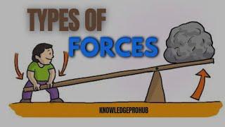 Understanding Different Types of Forces: A Simple Guide