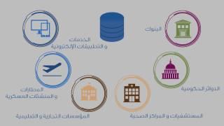 مفاهيم قواعد البيانات | DataBase