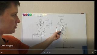 Самый сложный вопрос в защитах трансформатора 10/0,4 кВ