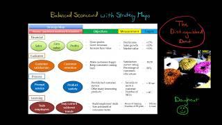 Balanced Scorecard with Strategy Maps