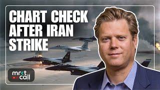 Markets Digest US Strikes On Iran  |  Stock Market Analysis - Monday, June 23rd
