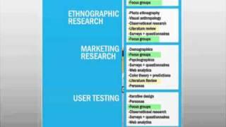 Introduction to Designer's Research Manual.Infographic Motion Graphic Presentation