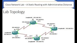 Static Routing with Administrative Distance