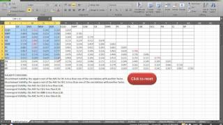 Validity during CFA made easy
