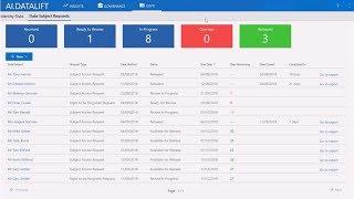 AI.DATALIFT: Manage Subject Access Requests in Real Time