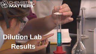 Dilution Lab Results | Chemistry Matters