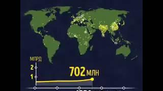 Темпы роста населения земли