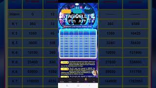 Earn a monthly income with stagwell TV SA