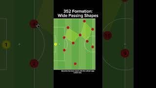 352 Formation: Wide Passing Shapes #soccer #tactics