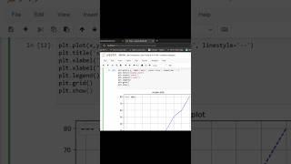  Data Science Visualization with Python | Matplotlib Tutorial for Beginners #shorts #dataanalysis