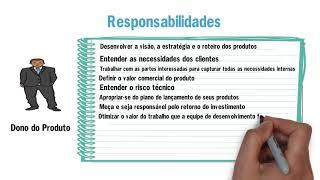 Responsabilidades do Product Owner