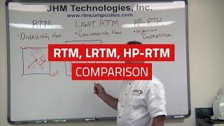 RTM, LRTM, HP-RTM - What's the Difference?!