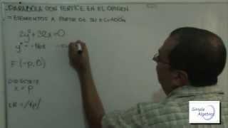 SimpleAlgebra1 - Parabola horizontal con vertice en el origen. Elementos