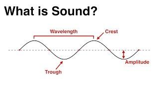 2. What is Sound?