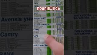 Цены на одинаковые авто в 2011 и 2021 году