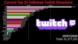 Current Top 25 Followed Twitch Streamers (2017-2023)