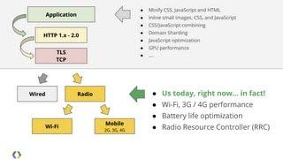 Mobile Performance from the Radio Up: Battery, Latency and Bandwidth Optimization - Google I/O 2013