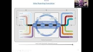 Peader Duffy's Value @ Risk Continuum