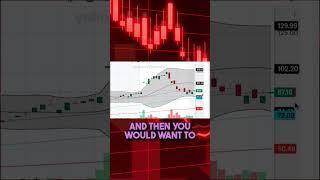 Master Bollinger Bands Now! 