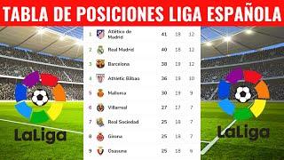 TABLA DE POSICIONES DELA LIGA ESPAÑOLA HOY - CLASIFICACIÓN DE LA LIGA SANTANDER 2023/2024 HOY