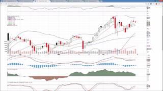 NVDA MU AMD Technical Analysis Chart 6/23/2017 by ChartGuys.com