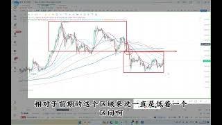 每日大盘解读——BTC(留意12H塔形底之后的机会)